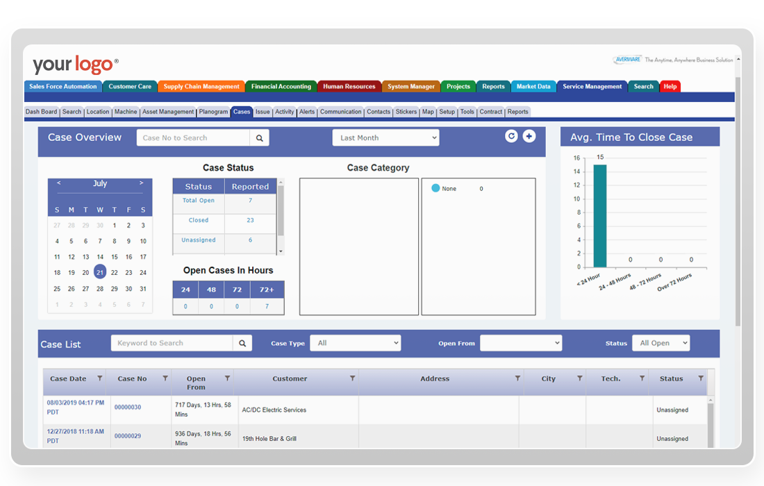 Averiware Service Dashboard
