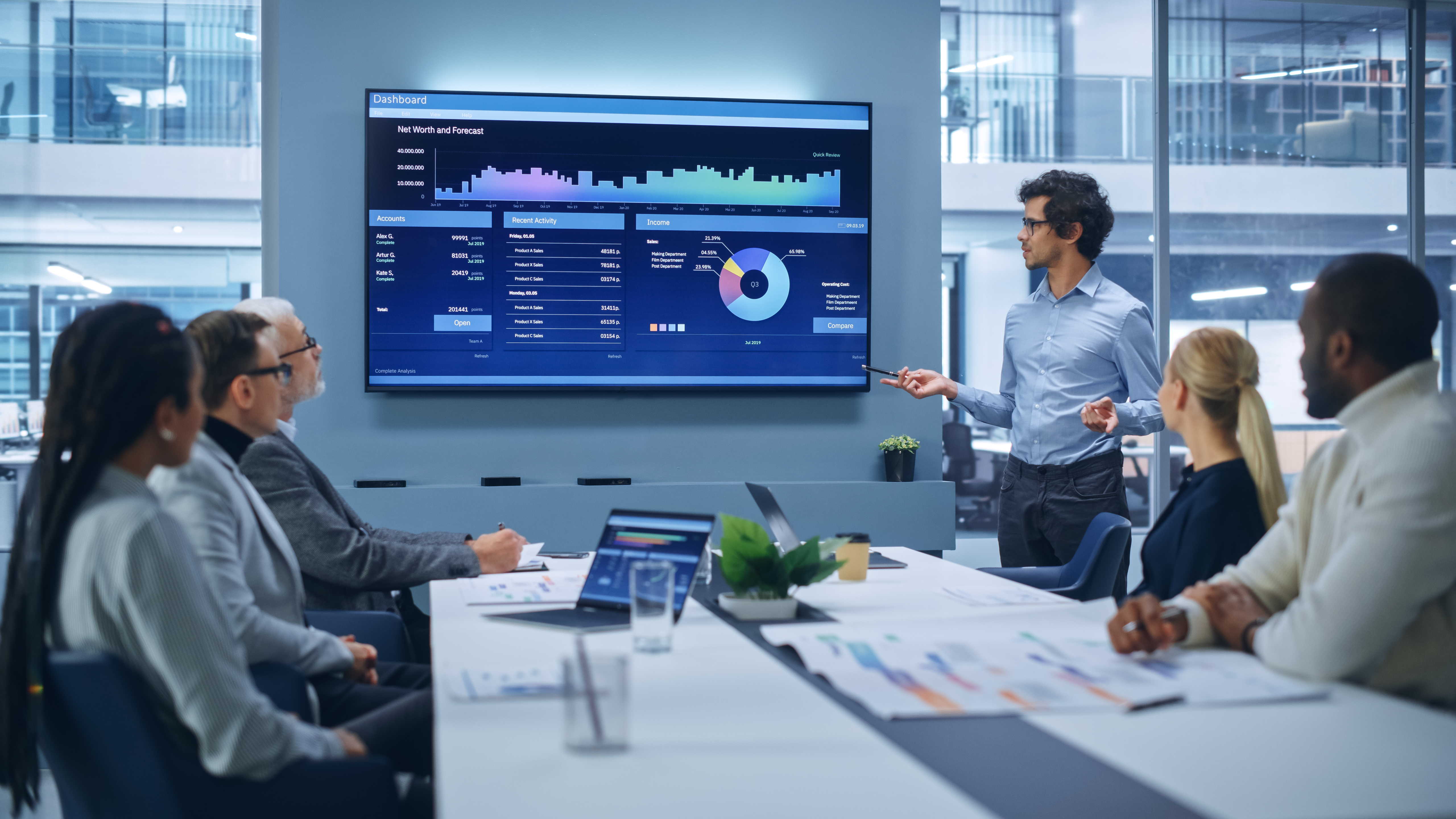 Business ROI Analysis